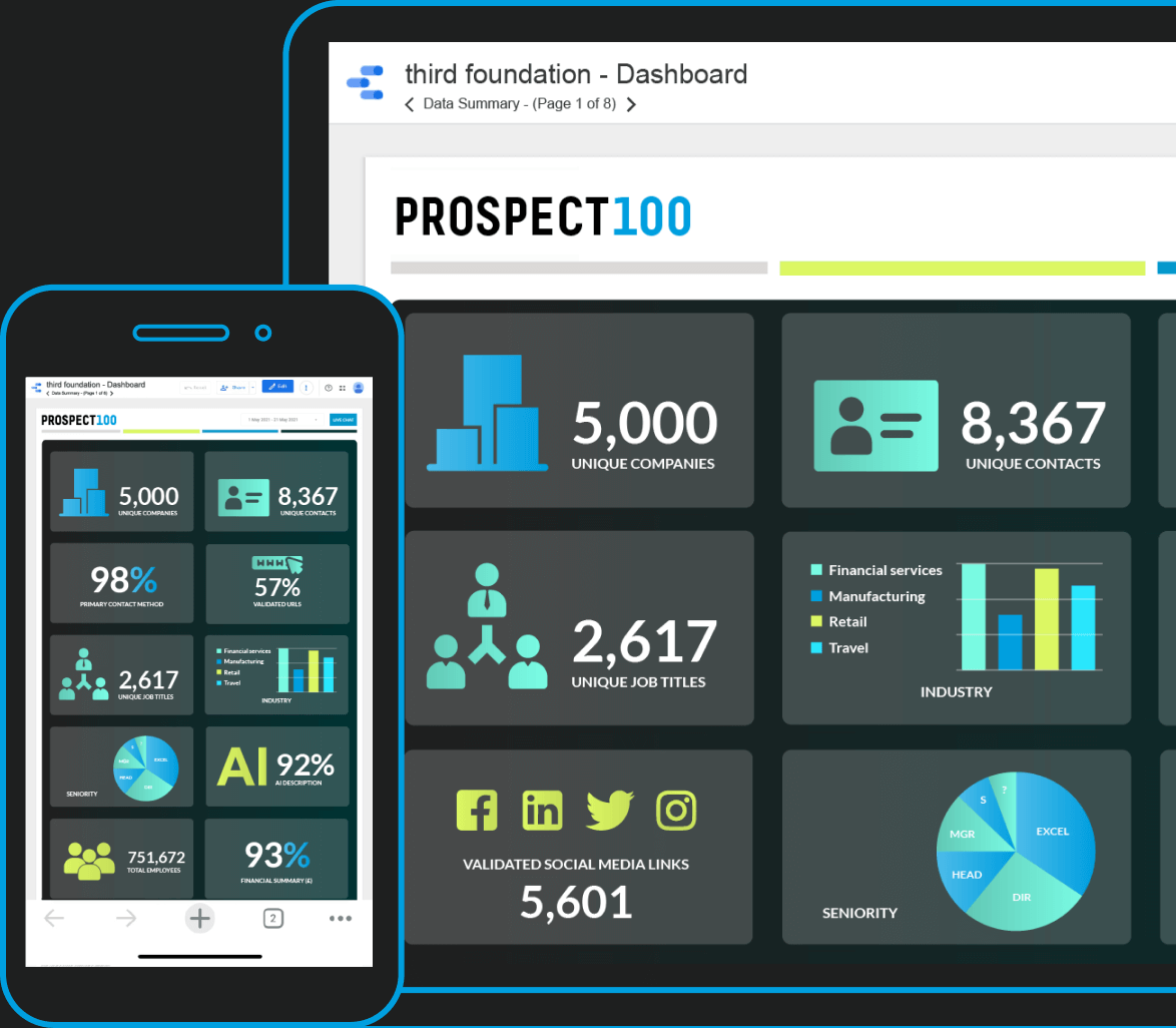 Prospect 100