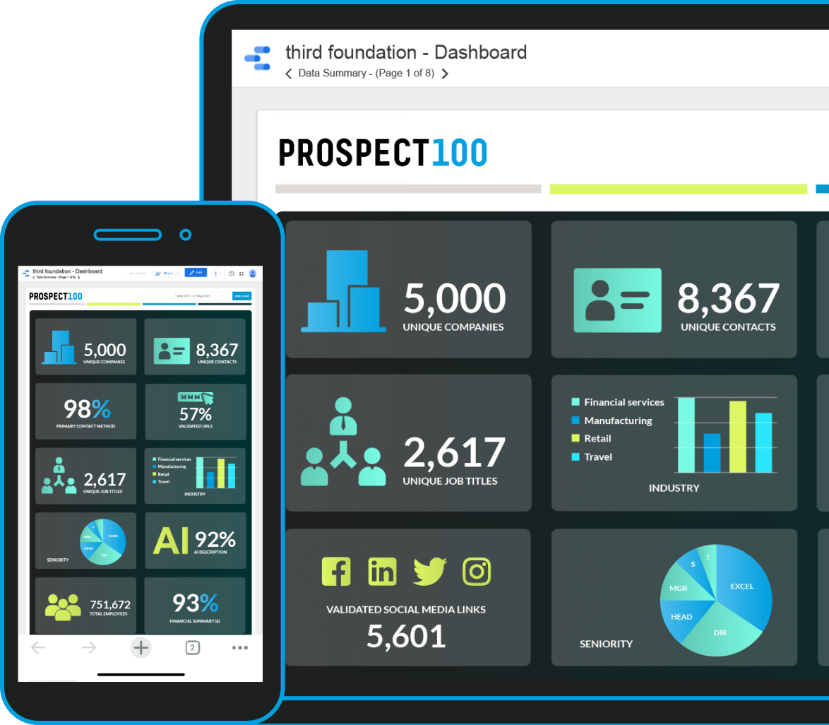 Prospect 100